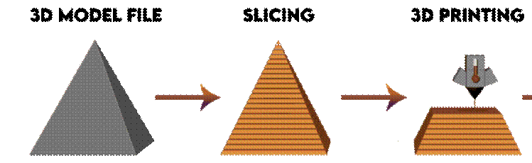 3D Cad model - slices - 3D FDM print